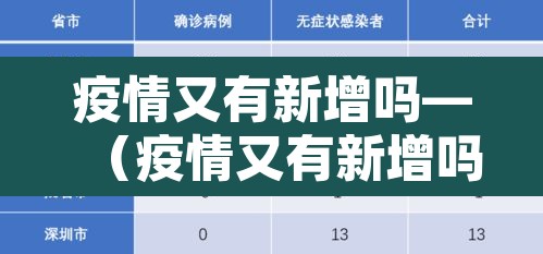 疫情又有新增吗—(疫情又有新增吗最近) 疫情又有新增吗—(疫情又有新增吗最近)