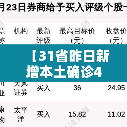 【31省昨日新增本土确诊44例·31省区市昨日新增确诊病例1例】 【31省昨日新增本土确诊44例·31省区市昨日新增确诊病例1例】