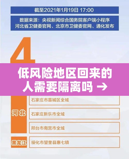 低风险地区回来的人需要隔离吗 → 低风险地区回来需不需要隔离 低风险地区回来的人需要隔离吗 → 低风险地区回来需不需要隔离