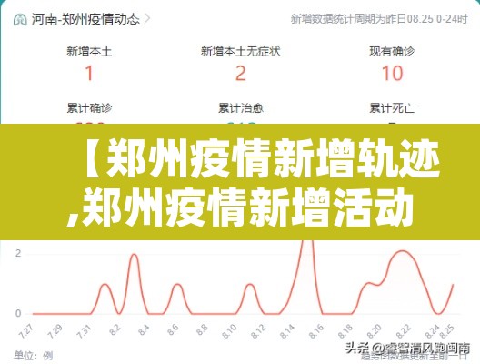 【郑州疫情新增轨迹,郑州疫情新增活动轨迹】 【郑州疫情新增轨迹,郑州疫情新增活动轨迹】