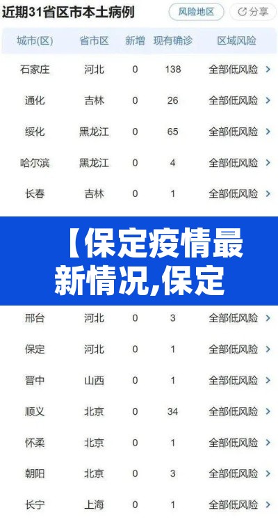 【保定疫情最新情况,保定疫情最新数据消息】