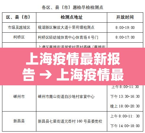 上海疫情最新报告 → 上海疫情最新公告 上海疫情最新报告 → 上海疫情最新公告