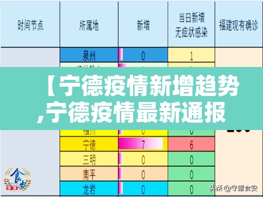 【宁德疫情新增趋势,宁德疫情最新通报】 【宁德疫情新增趋势,宁德疫情最新通报】