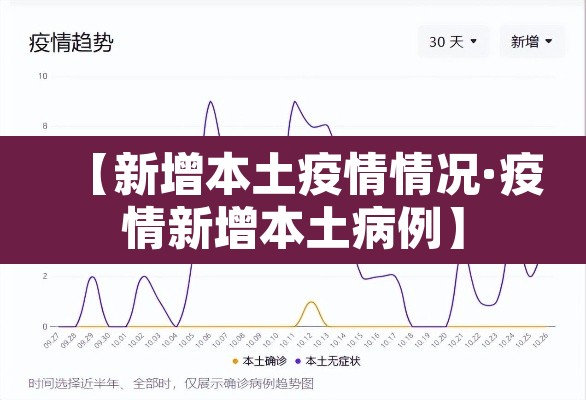 【新增本土疫情情况·疫情新增本土病例】
