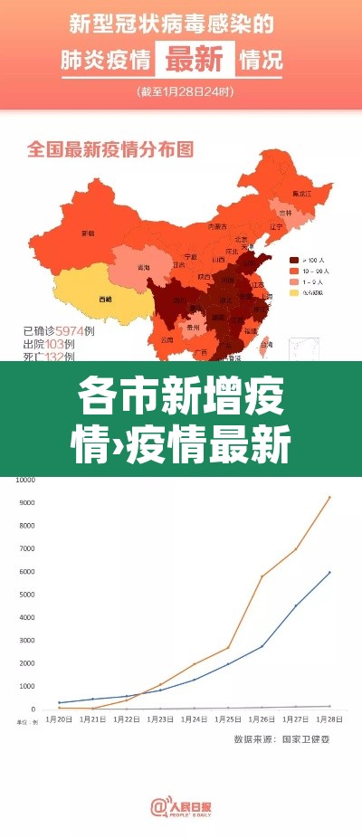 各市新增疫情›疫情最新消息各地新增人数 各市新增疫情›疫情最新消息各地新增人数