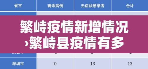 繁峙疫情新增情况›繁峙县疫情有多少人传染了 繁峙疫情新增情况›繁峙县疫情有多少人传染了