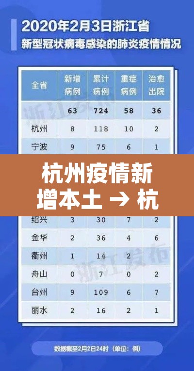 杭州疫情新增本土 → 杭州疫情新增本土病例 杭州疫情新增本土 → 杭州疫情新增本土病例
