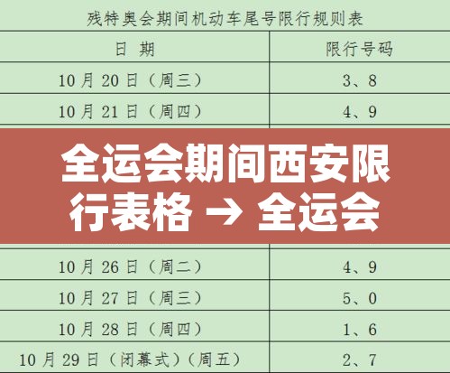全运会期间西安限行表格 → 全运会期间西安限行通知