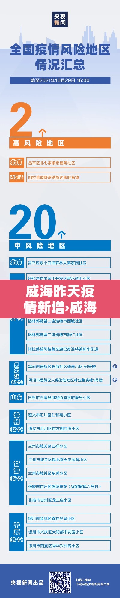 威海昨天疫情新增›威海昨天疫情新增病例 威海昨天疫情新增›威海昨天疫情新增病例
