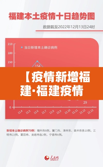 【疫情新增福建·福建疫情新增趋势图】