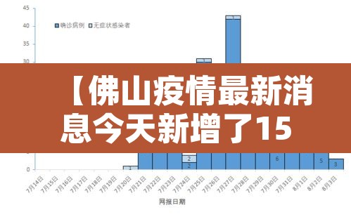 【佛山疫情最新消息今天新增了15例,佛山疫情新增情况】 【佛山疫情最新消息今天新增了15例,佛山疫情新增情况】