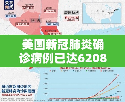 美国新冠肺炎确诊病例已达62086例—(美国新冠肺炎确诊病例累计超3742万)