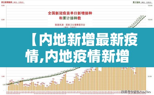 【内地新增最新疫情,内地疫情新增人数】