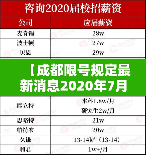 【成都限号规定最新消息2020年7月,成都限号2020最新限号处罚】 【成都限号规定最新消息2020年7月,成都限号2020最新限号处罚】