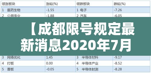 【成都限号规定最新消息2020年7月,成都限号2020最新限号处罚】 【成都限号规定最新消息2020年7月,成都限号2020最新限号处罚】