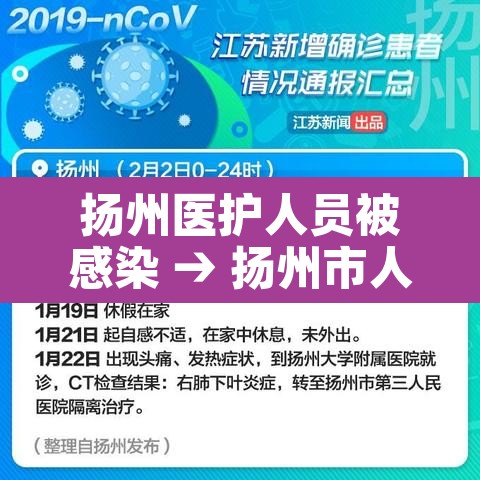 扬州医护人员被感染 → 扬州市人医医生被感染 扬州医护人员被感染 → 扬州市人医医生被感染