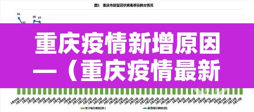 重庆疫情新增原因—（重庆疫情最新消息新增一例是哪里）
