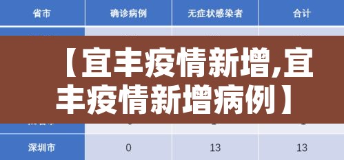 【宜丰疫情新增,宜丰疫情新增病例】