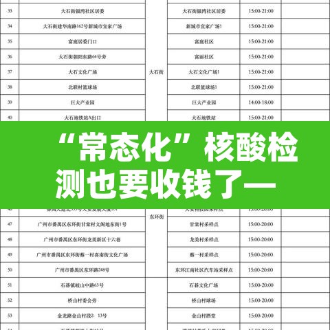 “常态化”核酸检测也要收钱了—（核酸检测还要收费?）