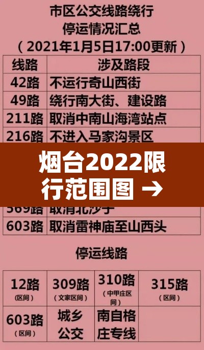 烟台2022限行范围图 → 烟台2022限行范围图高清