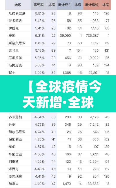 【全球疫情今天新增·全球疫情今天新增数据】