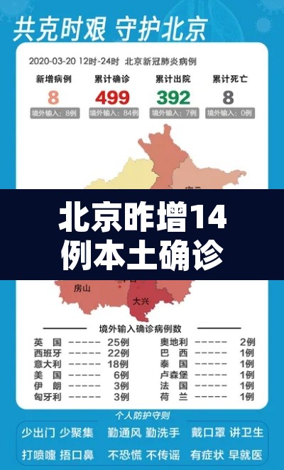北京昨增14例本土确诊：均涉学校：北京通报确诊