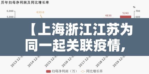 【上海浙江江苏为同一起关联疫情,上海江苏浙江属于什么地区】 【上海浙江江苏为同一起关联疫情,上海江苏浙江属于什么地区】