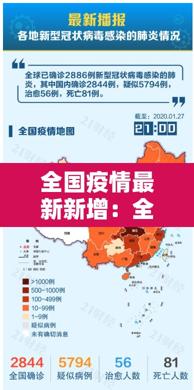 全国疫情最新新增:全国疫情最新通报新增 全国疫情最新新增:全国疫情最新通报新增