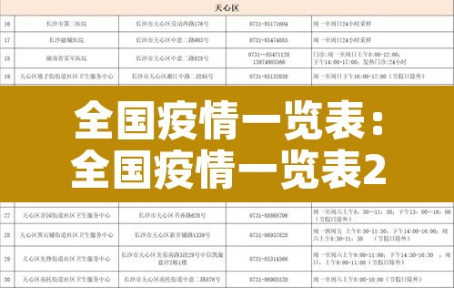 全国疫情一览表：全国疫情一览表2021