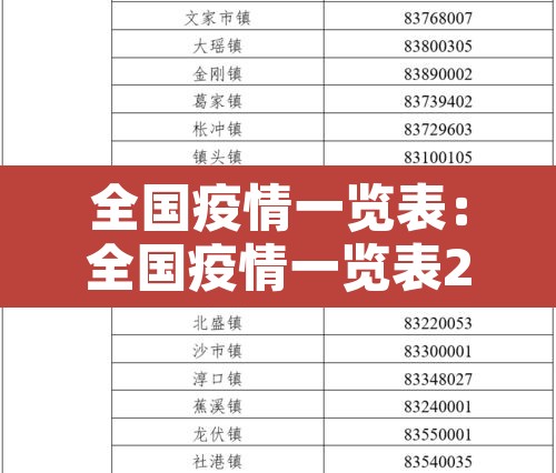 全国疫情一览表:全国疫情一览表2021 全国疫情一览表:全国疫情一览表2021