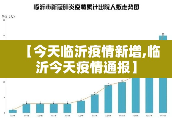 【今天临沂疫情新增,临沂今天疫情通报】