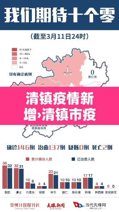 清镇疫情新增›清镇市疫情情况 清镇疫情新增›清镇市疫情情况