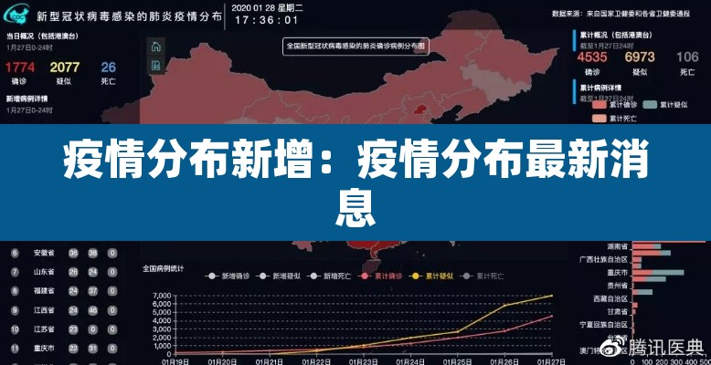 疫情分布新增:疫情分布最新消息 疫情分布新增:疫情分布最新消息
