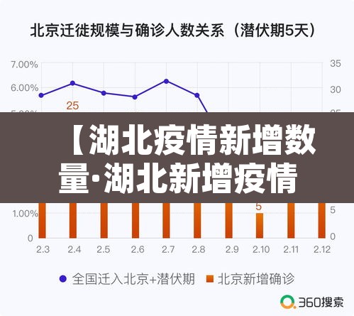 【湖北疫情新增数量·湖北新增疫情最新统计】 【湖北疫情新增数量·湖北新增疫情最新统计】