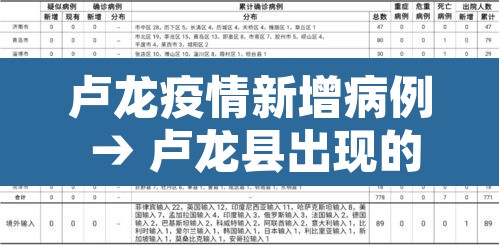 卢龙疫情新增病例 → 卢龙县出现的疫情 卢龙疫情新增病例 → 卢龙县出现的疫情