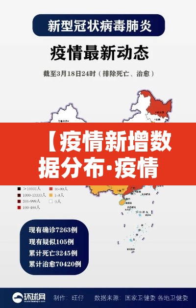 【疫情新增数据分布·疫情新增数据统计】