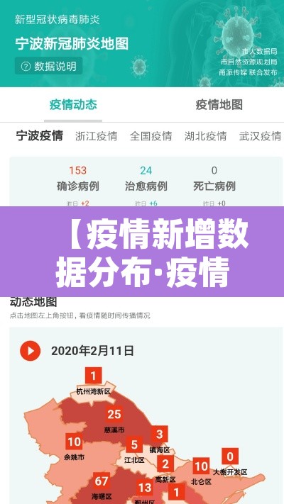 【疫情新增数据分布·疫情新增数据统计】