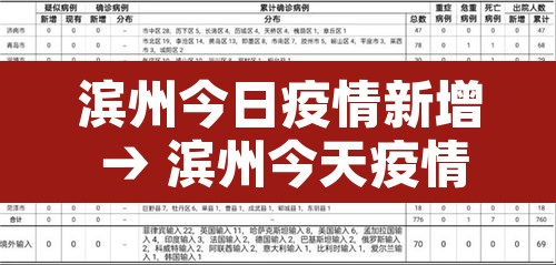 滨州今日疫情新增 → 滨州今天疫情
