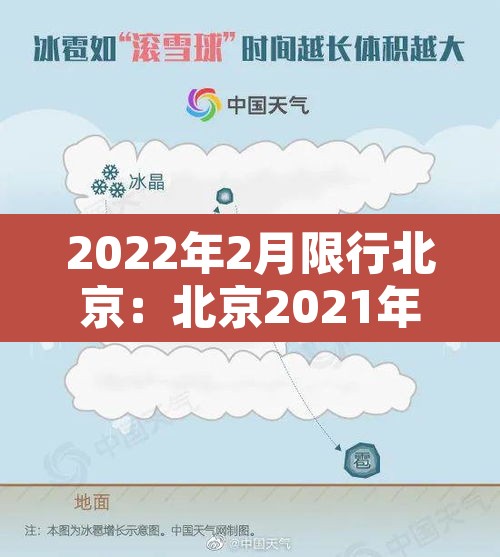 2022年2月限行北京：北京2021年2月限行尾号