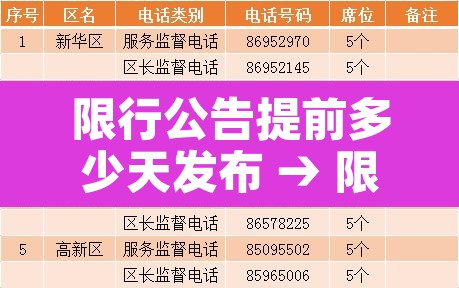 限行公告提前多少天发布 → 限行通知2020 限行公告提前多少天发布 → 限行通知2020