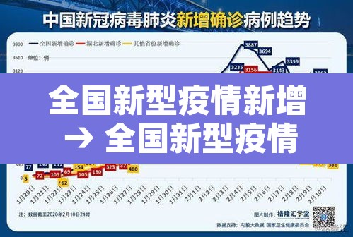 全国新型疫情新增 → 全国新型疫情最新状况 全国新型疫情新增 → 全国新型疫情最新状况