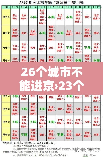 26个城市不能进京›23个地区不能进京