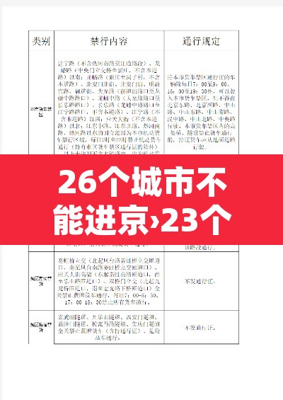 26个城市不能进京›23个地区不能进京