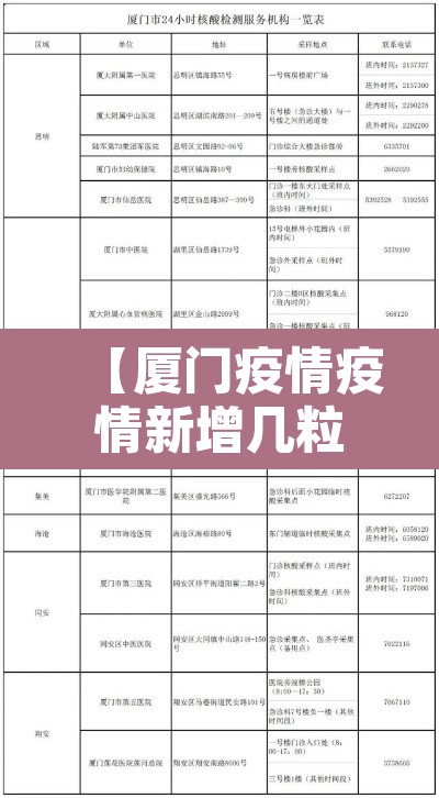 【厦门疫情疫情新增几粒,厦门疫情本土新增】 【厦门疫情疫情新增几粒,厦门疫情本土新增】