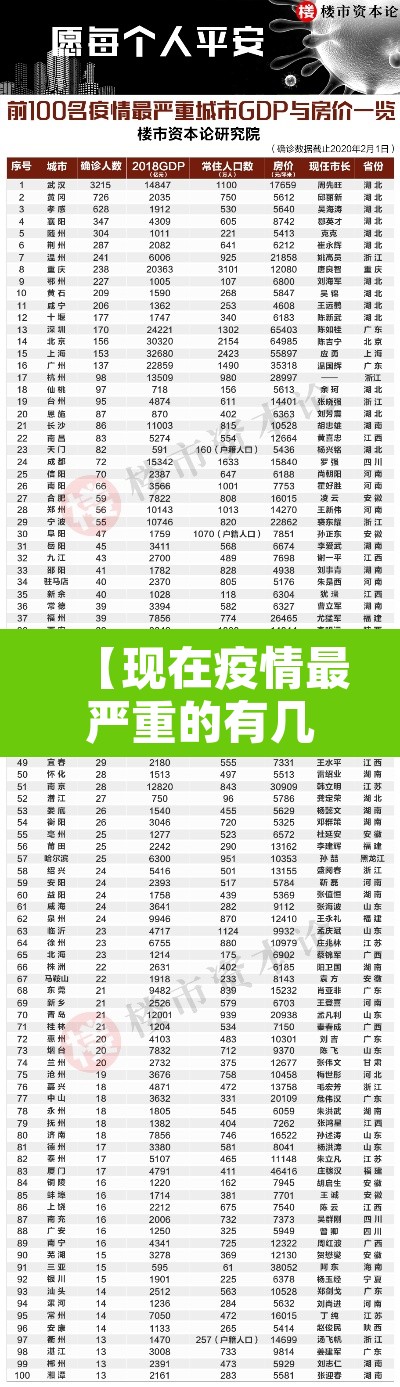 【现在疫情最严重的有几个地方城市·现在疫情最严重的地区是哪里?】