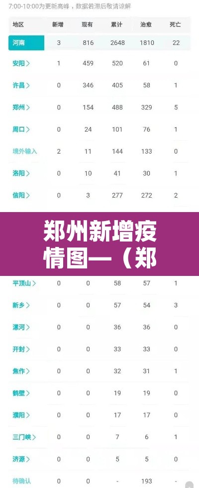 郑州新增疫情图—（郑州新增疫情轨迹）