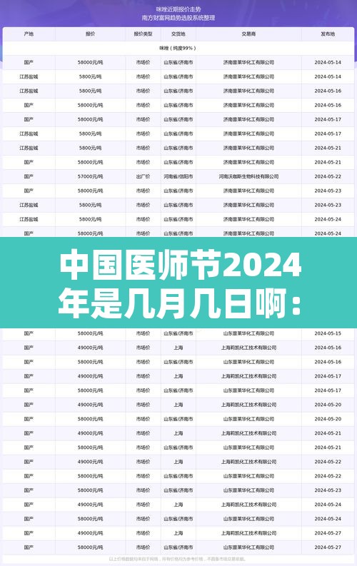 中国医师节2024年是几月几日啊:2021年中国医师节倒计时 中国医师节2024年是几月几日啊:2021年中国医师节倒计时