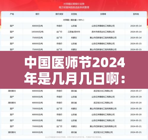 中国医师节2024年是几月几日啊：2021年中国医师节倒计时