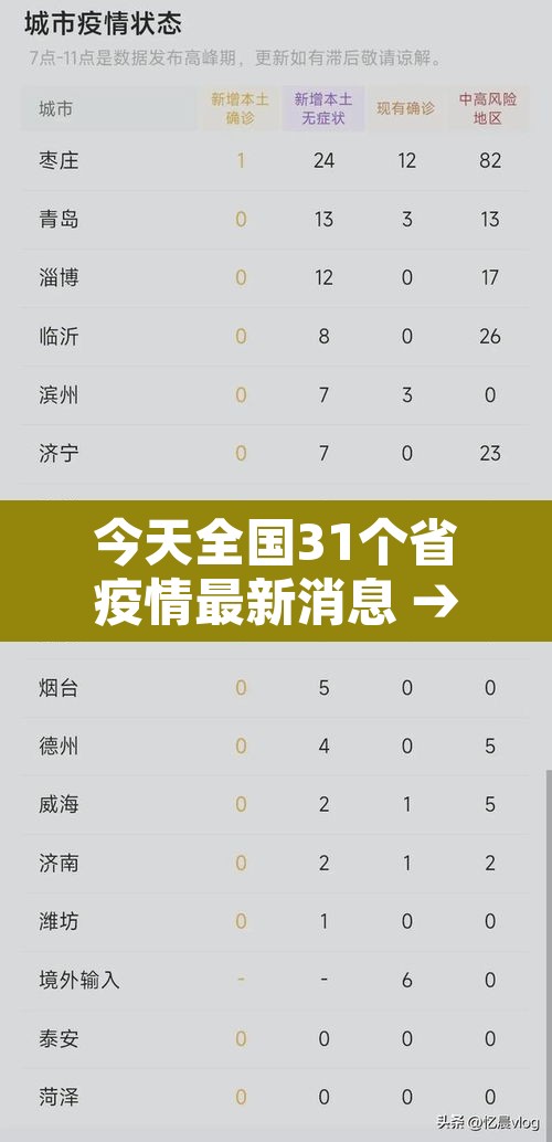 今天全国31个省疫情最新消息 → 今天全国疫情最新增消息
