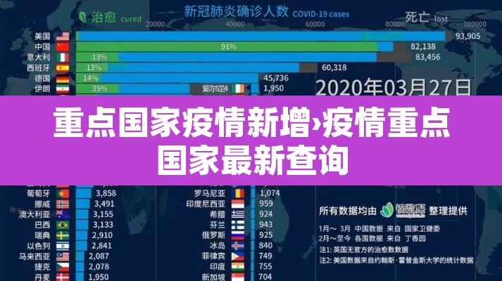 重点国家疫情新增›疫情重点国家最新查询 重点国家疫情新增›疫情重点国家最新查询